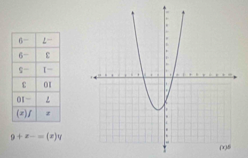 h(x)=-x+6