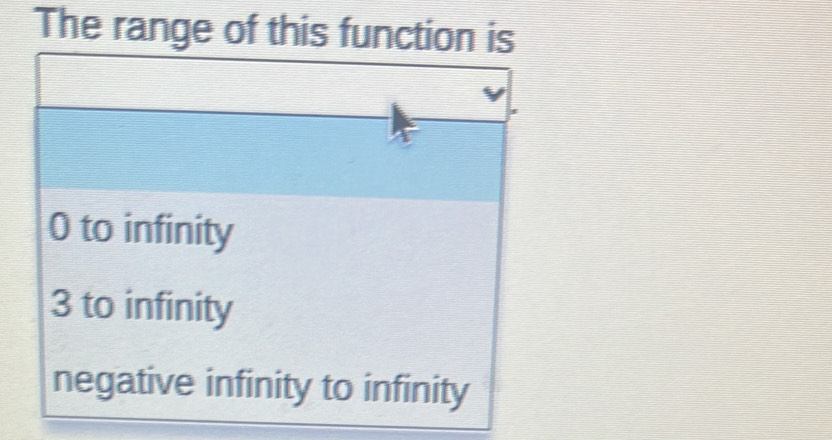 The range of this function