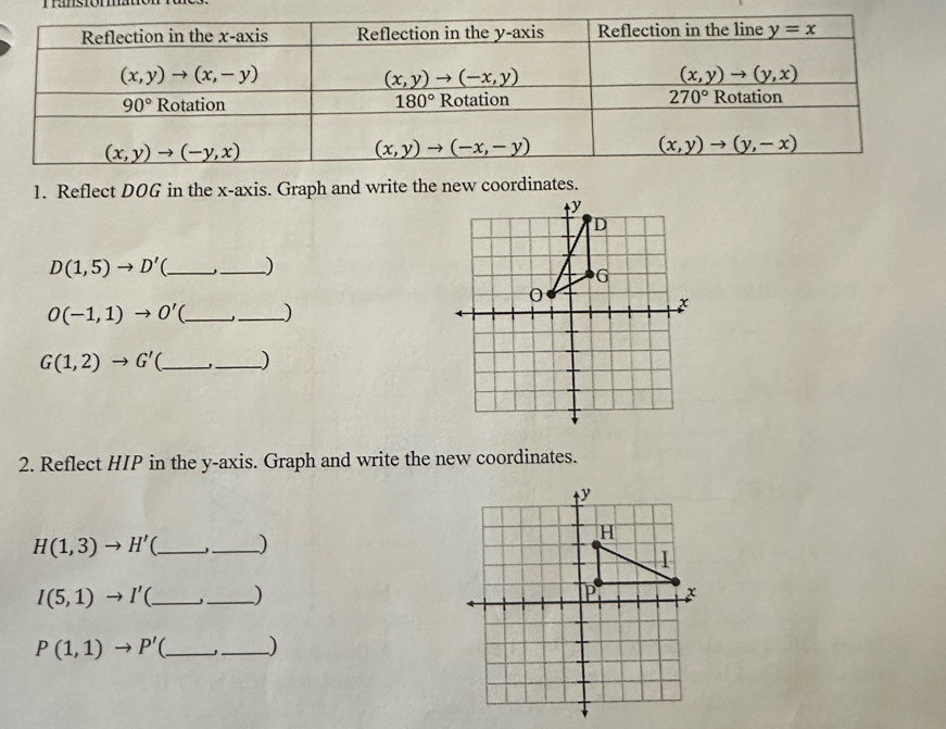 Reflect DOG in the x-axis. Graph and write the new coordinates.
y
D
D(1,5)to D' __)
6
0
O(-1,1)to O' __)
x
G(1,2)to G' _ _)
2. Reflect HIP in the y-axis. Graph and write the new coordinates.
H(1,3)to H' __)
I(5,1)to I'( __)
P(1,1)to P' __)