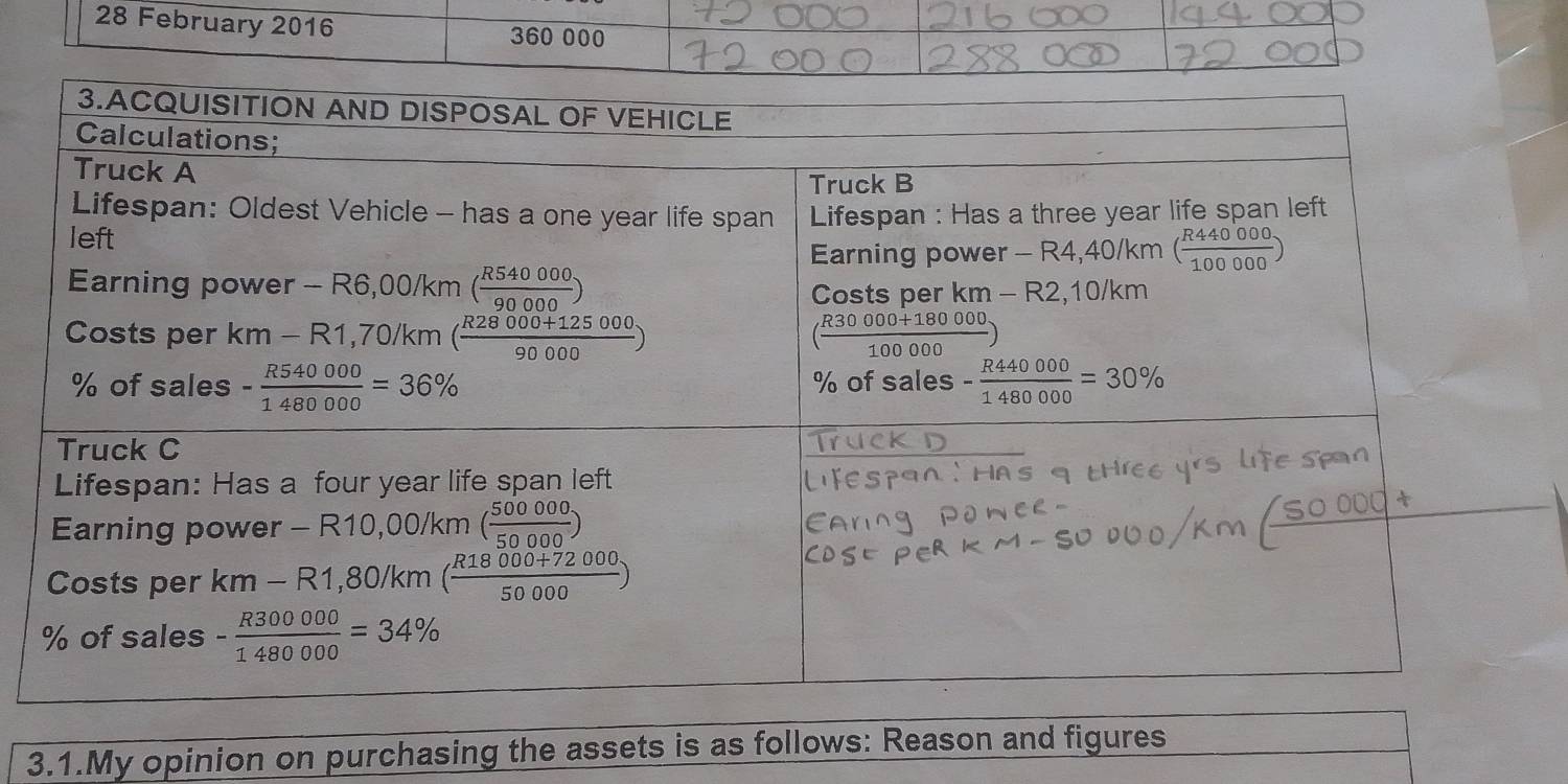 February 2016 360 000
3.1.My opinion on purchasing the assets is as follows: Reason and figures