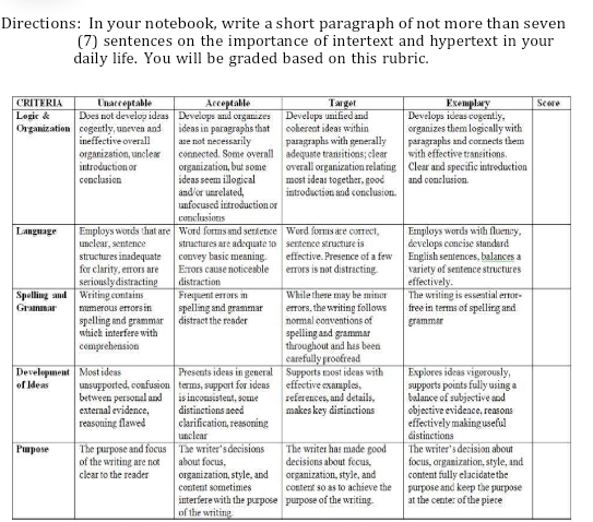 Directions: In your notebook, write a short paragraph of not more than seven 
(7) sentences on the importance of intertext and hypertext in your 
daily life. You will be graded based on this rubric. 
C 
L 
O 
L 
Sp 
G 
D 
of 
P 
interfere with the purpose purpose of the writing at the center of the piece 
of the writing