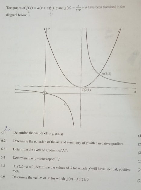 The graphs of f(x)=a(x+p)^2+q and g(x)= a/x+p +q have been sketched in the
diagram below.
x
6/1 Determine the values of a,p and g .
(4
6.2 Determine the equation of the axis of symmetry of g with a negative gradient. (2
6.3 Determine the average gradient of AT. (2
6.4 Determine the y- intercept of ƒ
(2
6.5 If f(x)-k=0 , determine the values of k for which ƒ will have unequal, positive (2
roots
6.6 Determine the values of x for which g(x)-f(x)≥ 0
(2