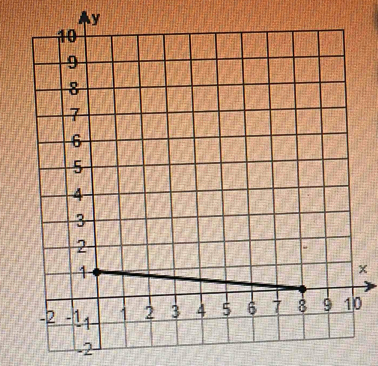 y
x
0
-2