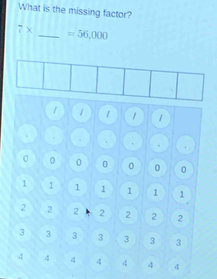 What is the missing factor?
7* _  =56,000