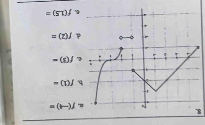 8
f(-4)=
f(1)=
f(3)=
f(2)= . f(1.5)=