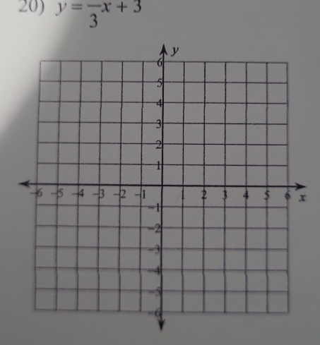 y=frac 3x+3