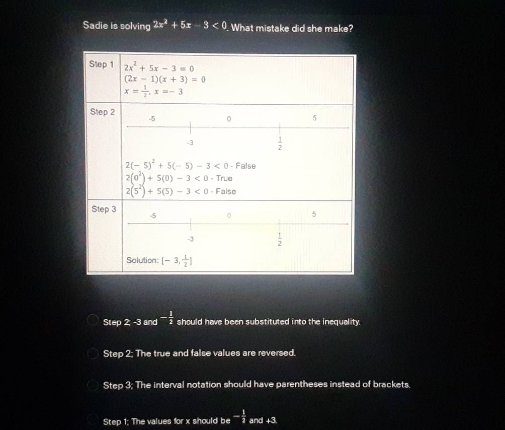 Sadie is solving 2x^2+5x-3<0</tex> . What mistake did she make?
Step 2; -3 and - 1/2  should have been substituted into the inequality.
Step 2; The true and false values are reversed.
Step 3; The interval notation should have parentheses instead of brackets.
Step 1; The values for x should be - 1/2  and +3.