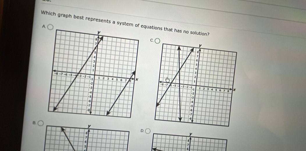 Which graph best represents a system of quations that has no solution?
y
B. D. ○ y 
a
7
6
5
a
6