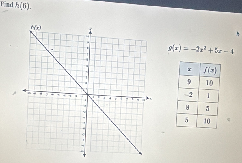 Find h(6).
g(x)=-2x^2+5x-4