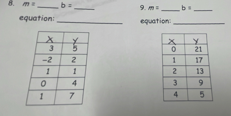 m= _ b= _9. m= _ b= _ 
equation: _equation:_