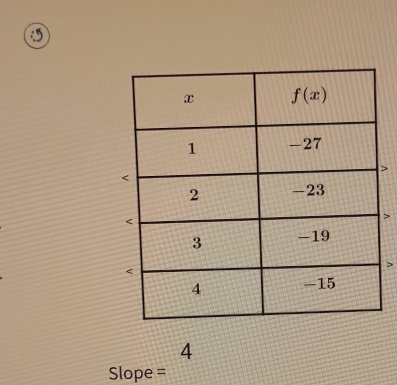 A
4
Slope =