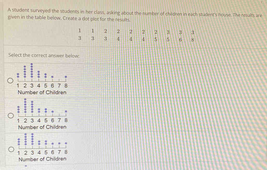 A student surveyed the students in her class, asking about the number of children in each student's house. The results are 
given in the table below. Create a dot plot for the results.
1 1 2 2 2 2 2 3 3 3
3 3 3 4 4 4 5 5 6 8
Select the correct answer below: 
Number of Children