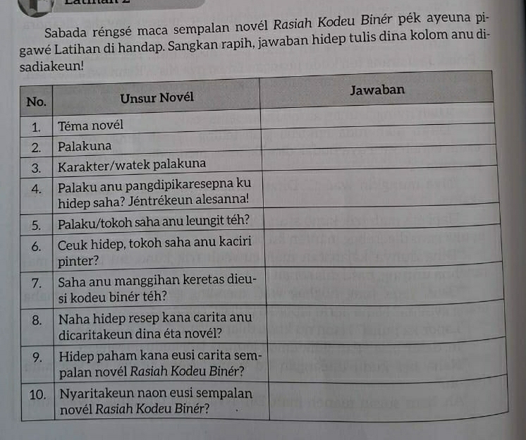 Sabada réngsé maca sempalan novél Rasiah Kodeu Binér pék ayeuna pi- 
gawé Latihan di handap. Sangkan rapih, jawaban hidep tulis dina kolom anu di-