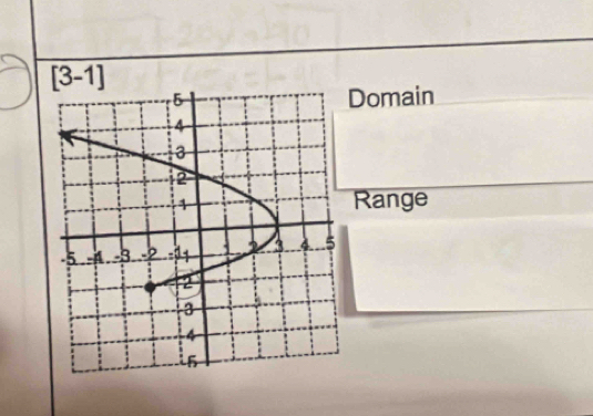 [3-1]
Domain 
Range