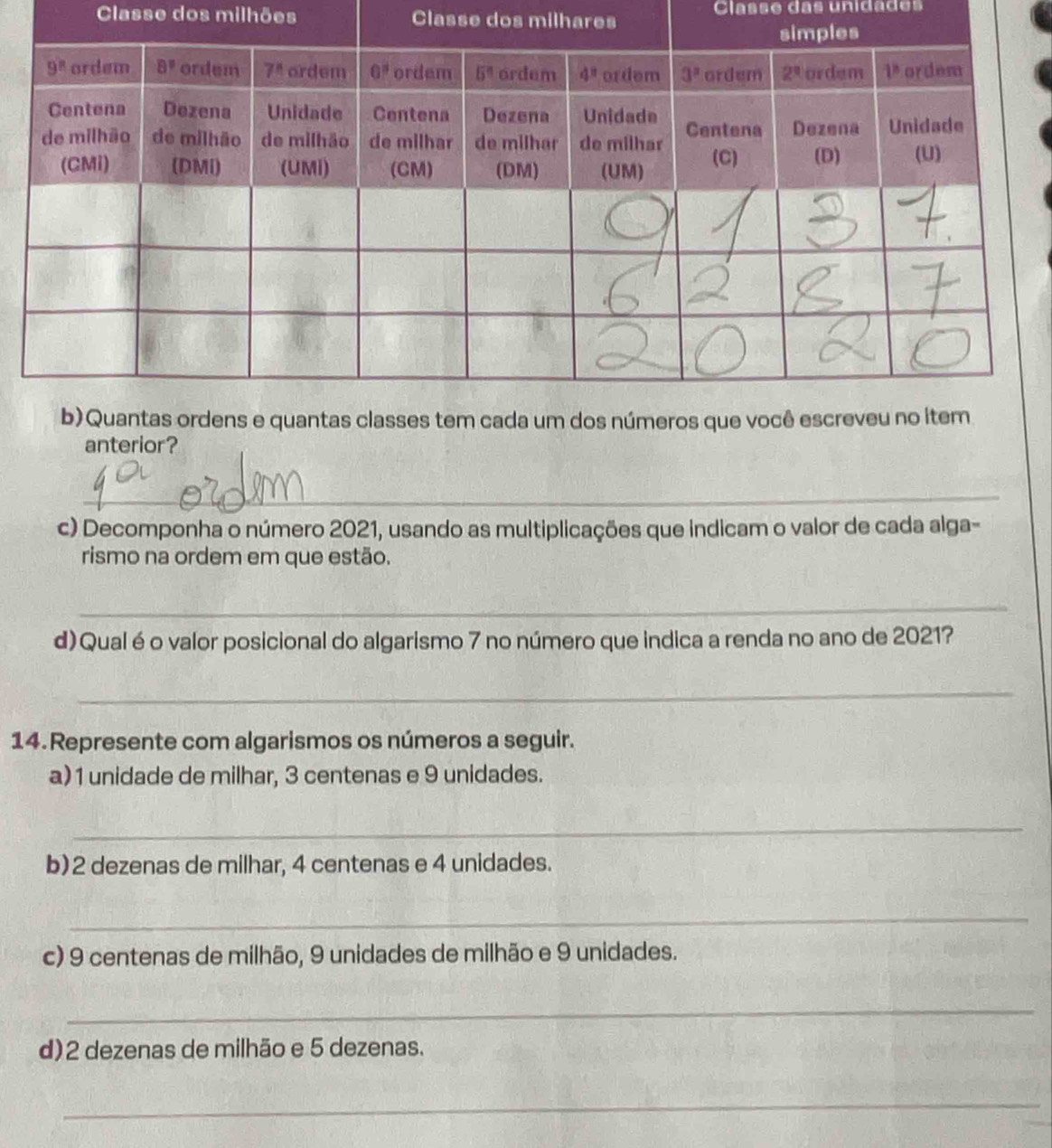 Classe dos milhões Classe dos milhares Classe das unidades
anterior?
_
c) Decomponha o número 2021, usando as multiplicações que indicam o valor de cada alga-
rismo na ordem em que estão.
_
d) Qualé o valor posicional do algarismo 7 no número que indica a renda no ano de 2021?
_
14. Represente com algarismos os números a seguir.
a)1 unidade de milhar, 3 centenas e 9 unidades.
_
b)2 dezenas de milhar, 4 centenas e 4 unidades.
_
c) 9 centenas de milhão, 9 unidades de milhão e 9 unidades.
_
d)2 dezenas de milhão e 5 dezenas.
_