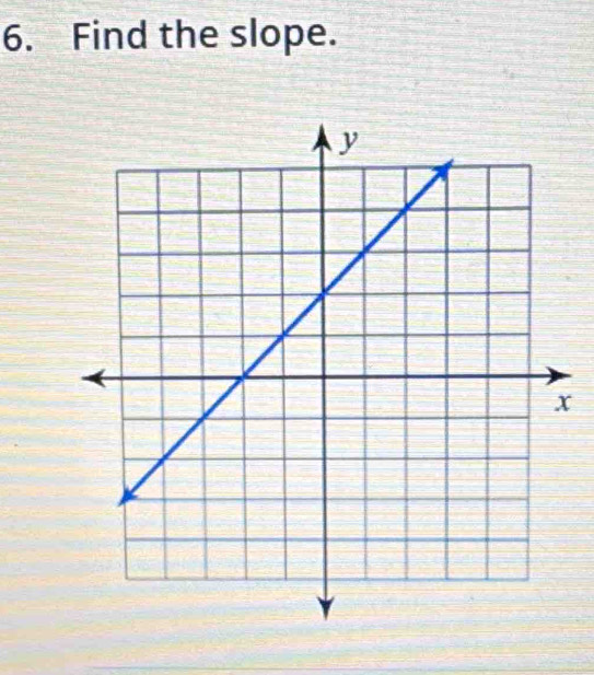 Find the slope.