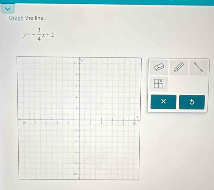 Graph the line.
y=- 3/4 x+2
×