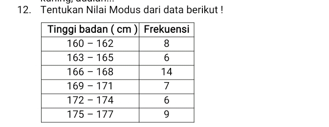 Tentukan Nilai Modus dari data berikut !