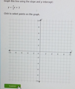 Graph thes line using the slope and y-intercept:
y= 7/3 x+3
Click to select points on the graph. 
Subm