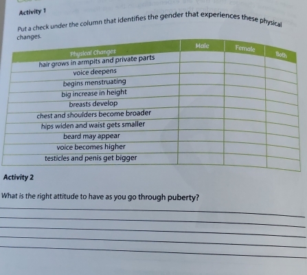 Activity 1 
Put a check under the column that identifies the gender that experiences these physical 
Activity 2 
What is the right attitude to have as you go through puberty? 
_ 
_ 
_ 
_ 
_