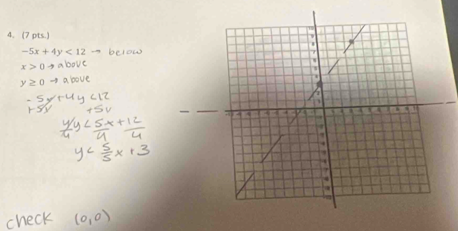 (7 pts.)
-5x+4y<12</tex>
x>0