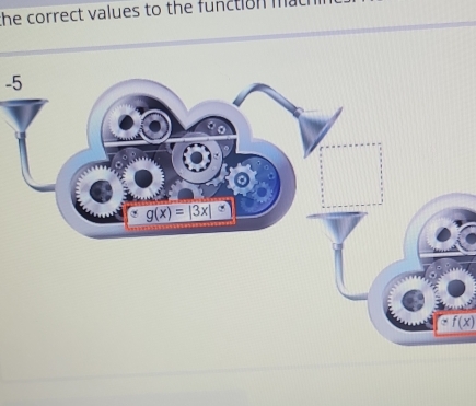 the correct values to the function ma
-5
yf(x)