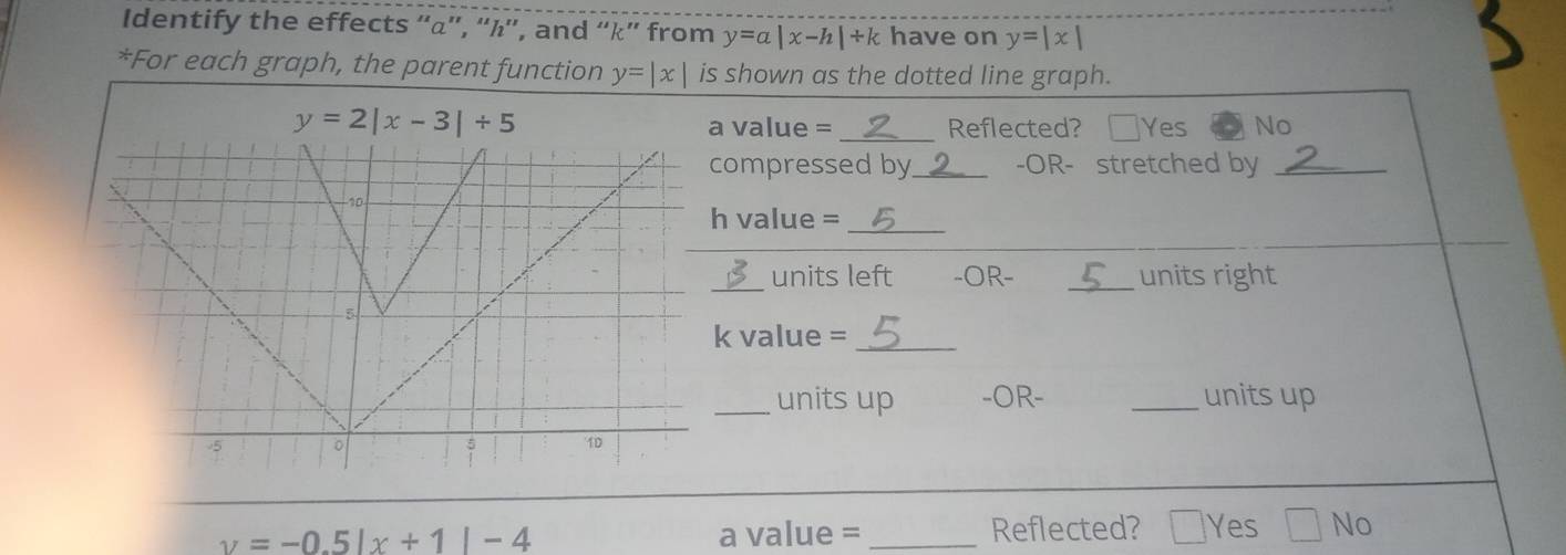 Identify the effects “ α ”, “ん”', and “ k ” from y=a|x-h|+k have on y=|x|
*For each graph, the parent function y=|x| is shown as the dotted line graph.
y=2|x-3|+5 _Reflected? Yes No
value =
ompressed by_ -OR- stretched by_
value =_
_units left -OR- _units right
value =
_
_units up -OR- _units up
v=-0.5|x+1|-4 a value = _Reflected? Yes No