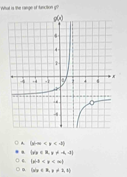 What is the range of functiong?
A.  y|-∈fty
D.  y|y∈ R,y!= -4,-3
a.  y|-3
D.  y|y∈ R,y!= 2,5