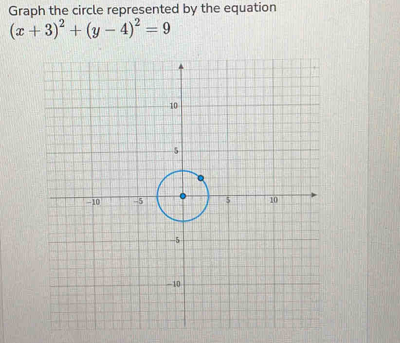 Graph the circle represented by the equation
(x+3)^2+(y-4)^2=9