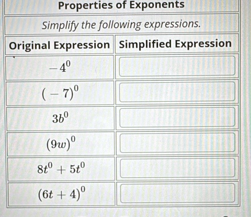 Properties of Exponents