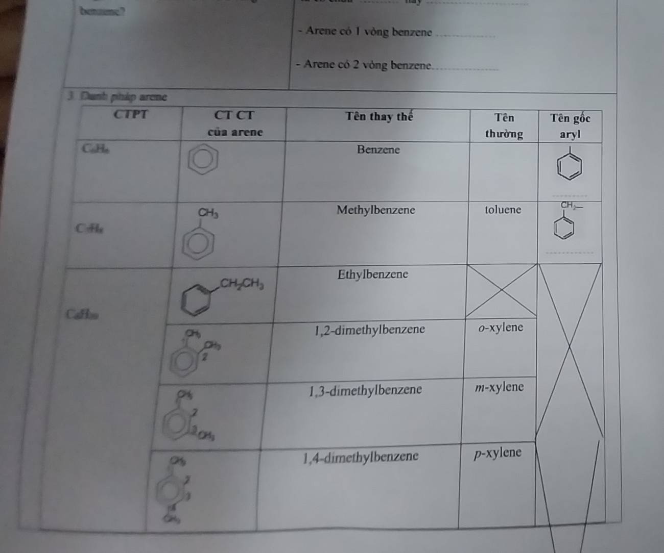 benaime ?
- Arene có 1 vòng benzene_
- Arene có 2 vòng benzene._