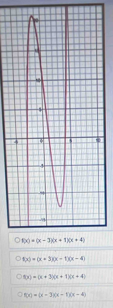 0
f(x)=(x+3)(x-1)(x-4)
f(x)=(x+3)(x+1)(x+4)
f(x)=(x-3)(x-1)(x-4)