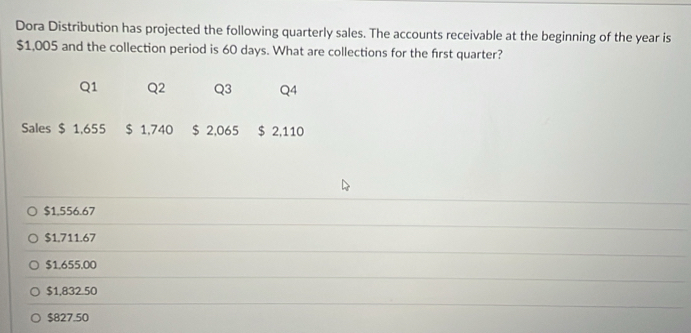 Dora Distribution has projected the following quarterly sales. The accounts receivable at the beginning of the year is
$1,005 and the collection period is 60 days. What are collections for the first quarter?
Q1 Q2 Q3 Q4
Sales $ 1,655 $ 1,740 $ 2,065 $ 2,110
$1,556.67
$1.711.67
$1.655.00
$1,832.50
$827.50