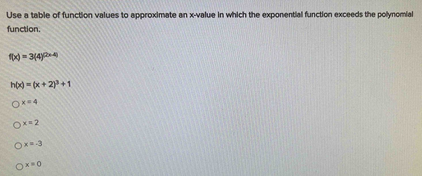 Solved: Use a table of function values to approximate an x -value in ...