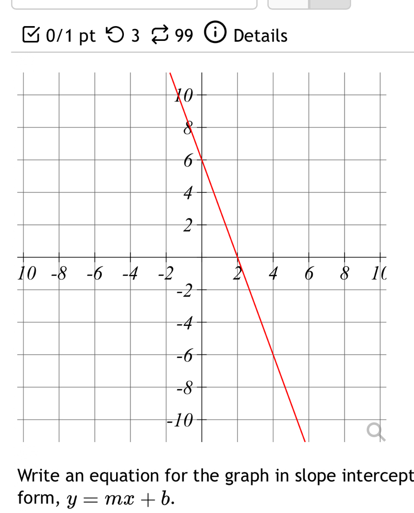 つ 3 99 Details 
1 
Write an equation for the graph in slope intercept 
form, y=mx+b.