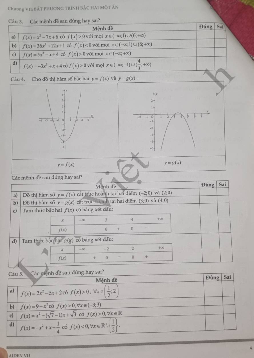 Chương VII: BấT PHƯơNG TRÌNH BậC HAI Một Ấn
Câu 3. Các mệnh đề sau đúng hay sai?
Câu 4. Cho đồ thị hàm số bậc hai y=f(x) và y=g(x).

y=f(x)
y=g(x)
Các mệnh đề sau đúng hay sai?
Mệnh đề Đúng Sai
a) | Đồ thị hàm số y=f(x) cắt trục hoành tại hai điểm (-2;0) và (2;0)
b)   Đồ thị hàm số y=g(x) cắt trục hoành tại hai điểm (3;0) và (4;0)
c)  Tam thức bậc hai f(x) có báng xét dấu:
d)  Tam thức bậc hại  có bảng xét dấu:
4
AIDEN VO