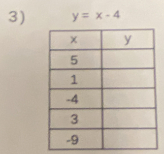 y=x-4