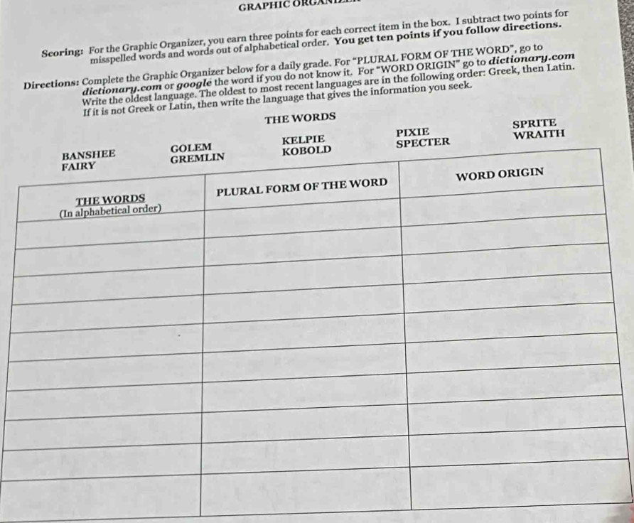 GRAPHIC ORÜAN 
Scoring: For the Graphic Organizer, you earn three points for each correct item in the box. I subtract two points for 
misspelled words and words out of alphabetical order. You get ten points if you follow directions. 
Directions: Complete the Graphic Organizer below for a daily grade. For “PLURAL FORM OF THE WORD”, go to 
dictionary.com or google the word if you do not know it. For “WORD ORIGIN” go to dictionary.com 
the oldest language. The oldest to most recent languages are in the following order: Greek, then Latin. 
language that gives the information you seek.