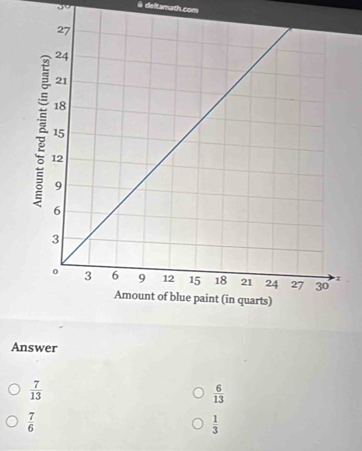 deltamath.com
Answer
 7/13 
 6/13 
 7/6 
 1/3 