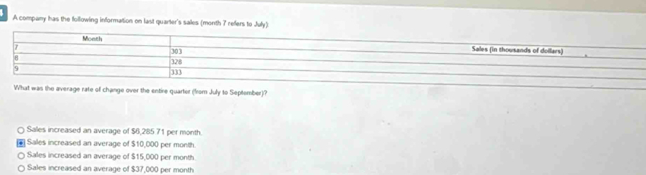 A company has the following information on last quarter's sales (month 7 refers to July):
What was the average rate of change over the entire quarter (from July to September)?
Sales increased an average of $6,285 71 per month.
Sales increased an average of $10,000 per month.
Sales increased an average of $15,000 per month.
Sales increased an average of $37,000 per month