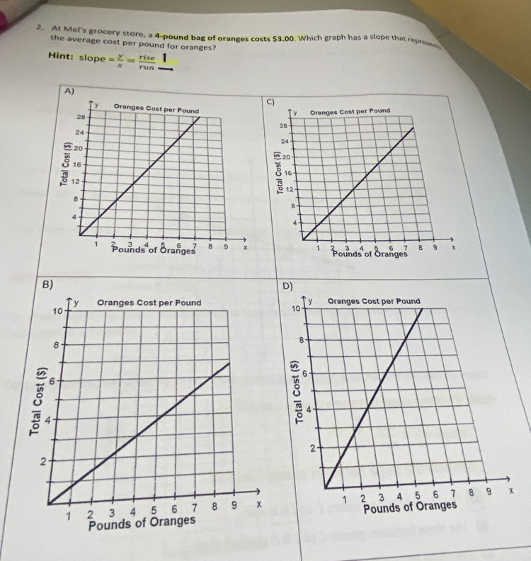 At Mel's grocery store, a 4-pound bag of oranges costs $3.00. Which graph has a slope that represen 
the average cost per pound for oranges? 
Hint: slope = y/x = rise/run 
B)