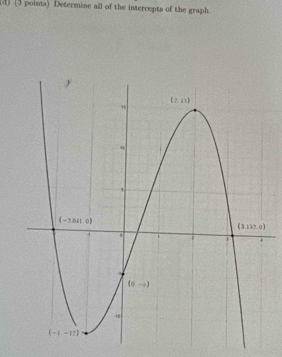 Determine all of the intercepts of the graph.