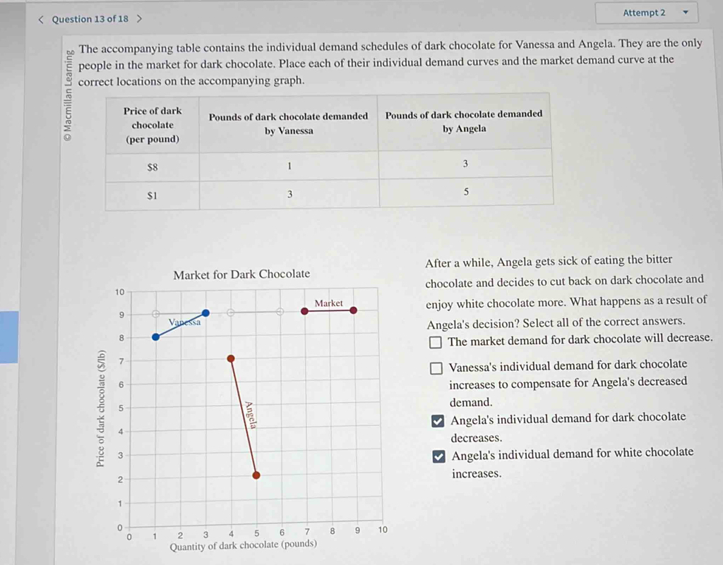 > Attempt 2
The accompanying table contains the individual demand schedules of dark chocolate for Vanessa and Angela. They are the only
people in the market for dark chocolate. Place each of their individual demand curves and the market demand curve at the
correct locations on the accompanying graph.
After a while, Angela gets sick of eating the bitter
Market for Dark Chocolate
chocolate and decides to cut back on dark chocolate and
10
Market enjoy white chocolate more. What happens as a result of
9
V_y
Angela's decision? Select all of the correct answers.
8
The market demand for dark chocolate will decrease.
>
Vanessa's individual demand for dark chocolate
6 increases to compensate for Angela's decreased
5
demand.
Angela's individual demand for dark chocolate
4
decreases.
3 Angela's individual demand for white chocolate
2 increases.
1
0
0 1 2 4 5 6 7 8 9 10
Quantity of dark chocolate (pounds)