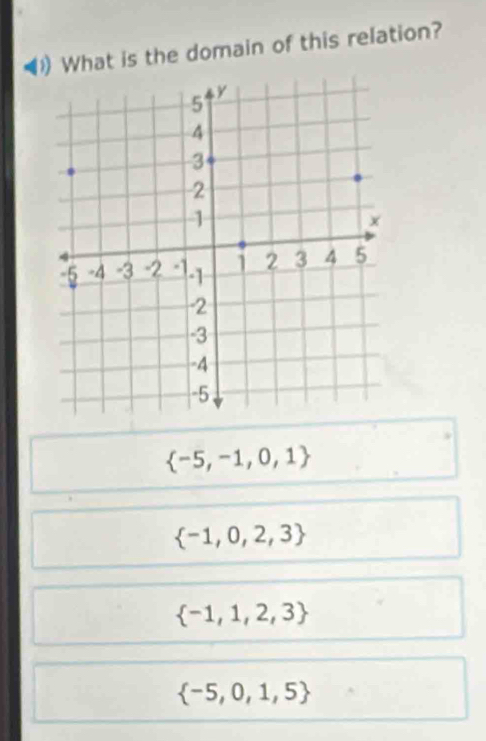 What is the domain of this relation?
 -5,-1,0,1
 -1,0,2,3
 -1,1,2,3
 -5,0,1,5