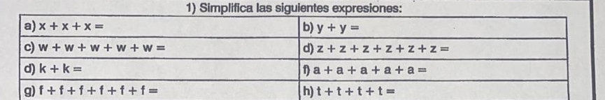 Simplifica las siguientes expresiones: