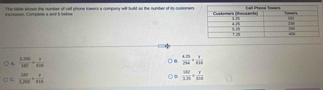 The table shows the number of cell phone towers a company will build as the number of its customers
increases. Complete a and b below.
A.  (3.250)/182 = y/616 
B.  (4.25)/294 = y/616 
C.  182/3,250 = y/616 
D.  182/3.25 = y/616 