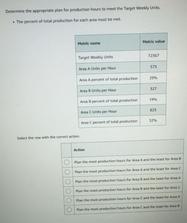 Solved: Determine the appropriate plan for production hours to meet the ...