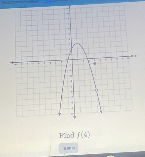 Find f(4)
Teams