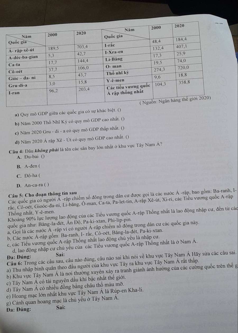 Quy mô GDP giữa các quốc gia có sự khác biệt. ()
b) Năm 2000 Thổ Nhĩ Kỳ có quy mô GDP cao nhất. ()
c) Năm 2020 Gru - di - a có quy mô GDP thấp nhất. ()
d) Năm 2020 Ả rập Xê - Út có quy mô GDP cao nhất. ()
Câu 4: Đâu không phải là tên các sân bay lớn nhất ở khu vực Tây Nam Á?
A. Đu-bai ()
B. A-đen (
C. Đô-ha (
D. An-ca-ra ( )
Câu 5: Cho đoạn thông tin sau
Các quốc gia có người Ả -rập chiếm số đông trong dân cư được gọi là các nước Ả -rập, bao gồm: Ba-ranh, I-
ắc, Cô-oét, Gioóc-đa-ni, Li-băng, Ô-man, Ca-ta, Pa-let-tin, A-rập Xê-út, Xi-ri, các Tiểu vương quốc A-rập
Thống nhất, Y-ê-men.
Khoảng 90% lực lượng lao động của các Tiểu vương quốc A-rập Thống nhất là lao động nhập cư, đến từ các
quốc gia như: Băng-la-đét, Ấn Độ, Pa-ki-xtan, Phi-lip-pin.
a, Gọi là các nước Ả -rập vì có người Ả-rập chiếm số đông trong dân cư các quốc gia này.
b, Các nước Ả-rập gồm: Ba-ranh, I- rắc, Cô-oét, Băng-la-đét, Pa-ki-xtan.
c, các Tiểu vương quốc A-rập Thống nhất lao động chủ yếu là nhập cư.
d, lao động nhập cư chủ yếu của các Tiểu vương quốc A-rập Thống nhất là ở Nam Á.
Đa: Đúng: Sai:
Câu 6: Trong các câu sau, câu nào đúng, câu nào sai khi nói về khu vực Tây Nam Á Hãy sửa các câu sai.
a) Thu nhập bình quân theo đầu người của khu vực Tây ra khu vực Tây Nam Á rất thấp.
b) Khu vực Tây Nam Á là nơi thường xuyên xảy ra tranh giành ảnh hưởng của các cường quốc trên thế g
c) Tây Nam Á có tài nguyên dầu khí bậc nhất thế giới.
d) Tây Nam Á có nhiều đồng bằng châu thổ màu mỡ.
e) Hoang mạc lớn nhất khu vực Tây Nam Á là Rúp-en Kha-li.
g) Cảnh quan hoang mạc là chủ yếu ở Tây Nam Á.
Đa: Đúng: Sai: