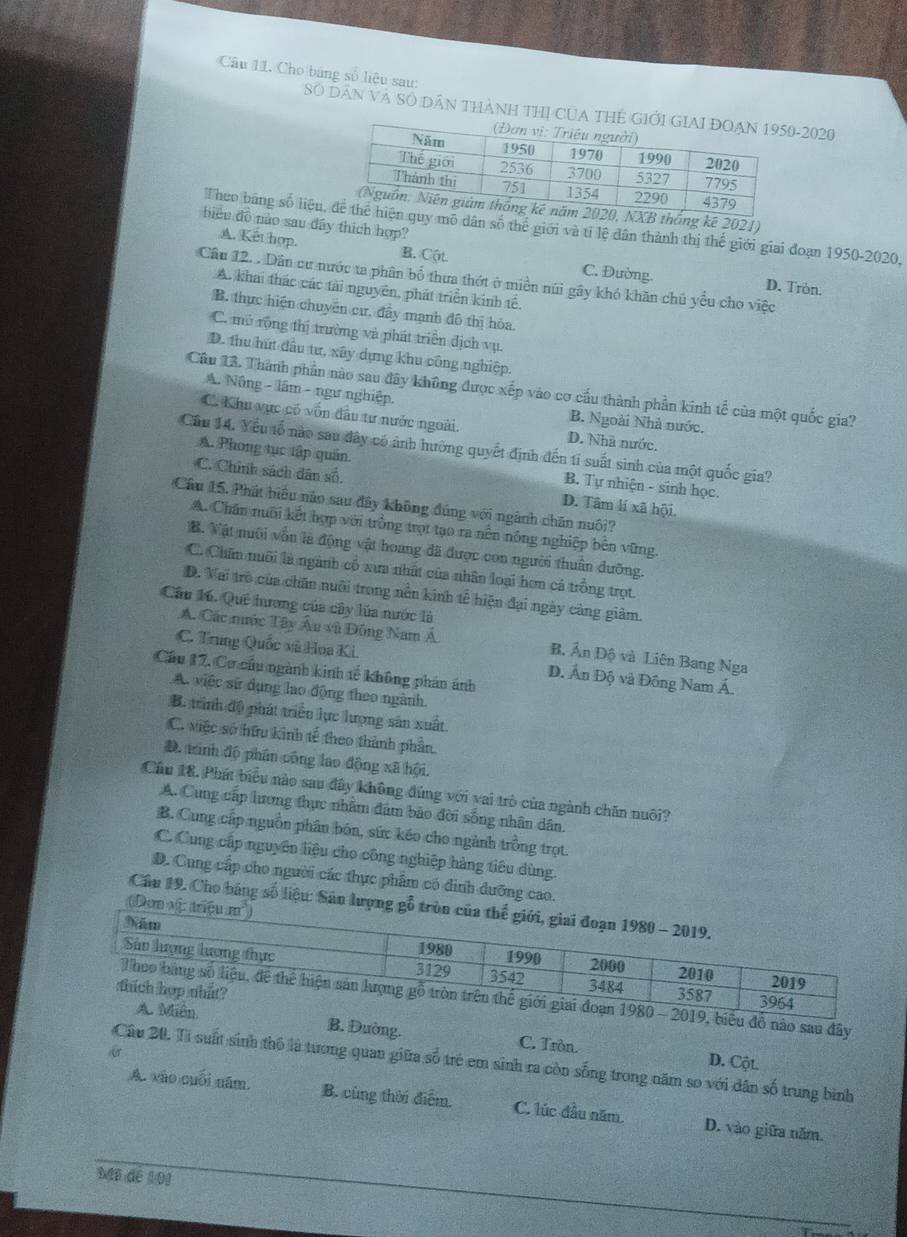 Cho bảng số liệu sau: Số Dân Và Số Dân thành thị CủA tHế-2020
ng kê 2021)
biểu đồ nào sau đây thích hợp?
Theo bằng số liệuô dân số thể giới và tỉ lệ dân thành thị thế giới giai đoạn 1950-2020,
A. Ket hợp. B. Cột C. Đường. D. Tròn.
Câu 12. . Dân cư nước ta phân bố thưa thớt ở miền núi gây khó khăn chủ yểu cho việc
A. khai thác các tài nguyên, phát triển kinh tế.
B. thực hiện chuyển cư, đẩy mạnh đô thị hóa.
C. mở rộng thị trường và phát triển địch vụ.
D. thu hứt đầu tư, xây dựng khu công nghiệp.
A. Nông - lầm - ngư nghiệp.
Câu 13. Thành phần nào sau đây không được xếp vào cơ cầu thành phần kinh tế của một quốc gia?
B. Ngoài Nhà nước.
C. Khu vực có vốn đầu tư nước ngoài. D. Nhà nước.
Cầu 14. Yểu tổ nào sau đây có ảnh hường quyết định đến tí suất sinh của một quốc gia?
A. Phong tục tập quân. B. Tự nhiện - sinh học.
C. Chính sách dân số. D. Tâm lí xã hội.
Cầu 15. Phát biểu nào sau đây không đúng với ngành chăn nuôi?
A. Chân nuôi kết hợp với trồng trọt tạo ra nền nông nghiệp bên vững.
B. Vật nuôi vẫn là động vật hoang đã được con người thuần đưỡng.
C. Chân nuôi là ngành cổ xưa nhất của nhân loại hơn cá trồng trọt.
D. Vai trò của chăn nuôi trong nền kinh tế hiện đại ngày cảng giảm.
Cầu 16. Quê hương của cây lúa nước là
A. Các nước Tây Âu vũ Đồng Nam Á B. Ấn Độ và Liên Bang Nga
C. Trung Quốc và Hoa Ki. D. Ấn Độ và Đông Nam Á.
Cầu 17, Cơ cầu ngành kinh tế không phản ánh
A. việc sử dụng lạo động theo ngành.
B. trình độ phát triển lực lượng sản xuất.
C. việc số hữu kinh tế theo thành phần.
D. tinh độ phân công lao động xã hội.
Cầu 18. Phát biểu nào sau đây không đứng với vai trò của ngành chăn nuôi?
A. Cung cấp lương thực nhằm đâm bảo đời sống nhân dân.
B. Cung cấp nguồn phân bón, sức kéo cho ngành trồng trọt.
C. Cung cấp nguyên liệu cho công nghiệp hàng tiêu dùng.
D. Cung cấp cho người các thực phẩm có đình dưỡng cao.
(Dơ
Câu 19. Cho bảng số liệu: Sân lượ
ểu đỗ nào sau đây
B. Đường. C. Tròn.
Câu 20. Ti suất sinh thô là tương quan giữa số trẻ em sinh ra còn sống trong năm so với dân số trung bình D. Cột
A. xào cuối năm. B. cùng thời điểm. C. lúc đầu năm D. vào giữa năm.
Mã dé 101